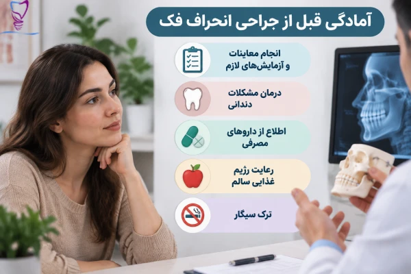 آمادگی قبل از جراحی انحراف فک