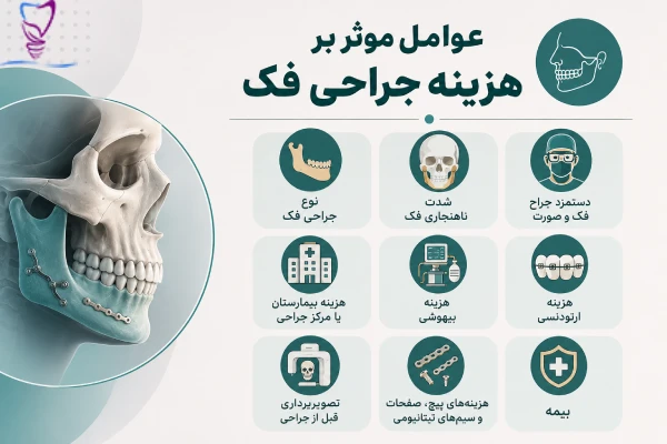 عوامل موثر بر هزینه جراحی فک