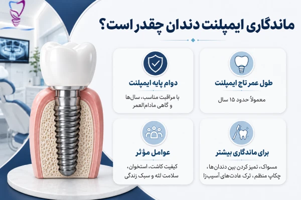 ماندگاری ایمپلنت دندان