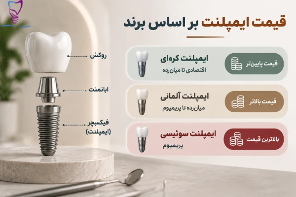 قیمت ایمپلنت بر اساس برند