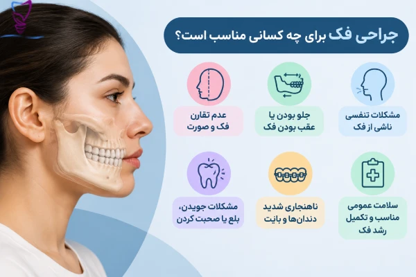 کاندیدای جراحی فک