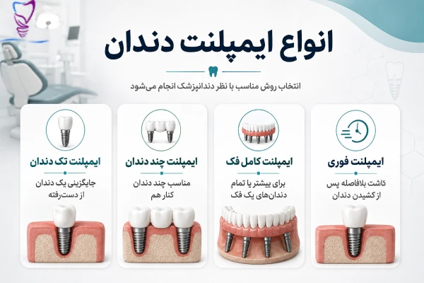 انواع ایمپلنت دندان