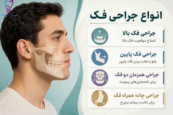 انواع جراحی فک